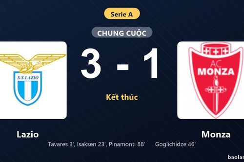 Thống kê trận đấu Lazio 3-1 Monza: Andrea Pinamonti tỏa sáng, Lazio giành trọn 3 điểm