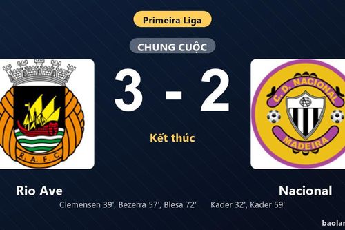 Thống kê trận đấu Rio Ave 3-2 Nacional: Rio Ave ngược dòng ngoạn mục