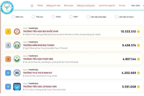 Bình chọn Trường học Hạnh phúc 2026: Trường nào đang bứt phá?
