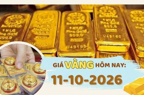 Giá vàng hôm nay 11-10: Thị trường chờ tín hiệu mới