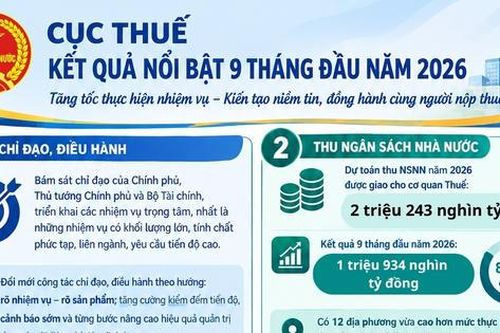 Cục Thuế tăng tốc thực hiện các nhiệm vụ trọng tâm cuối năm