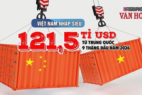 Việt Nam nhập khẩu điện tử từ Trung Quốc gần gấp 3 lần xuất khẩu