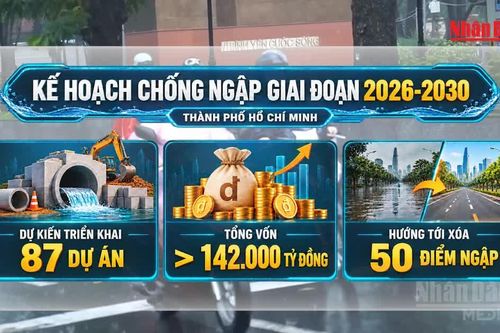 [Video] Thành phố Hồ Chí Minh ưu tiên chống ngập tại 6 khu vực trọng điểm