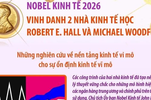 Nobel Kinh tế 2026 vinh danh Robert E. Hall và Michael Woodford