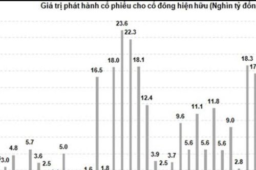 Thanh khoản cạn kiệt, dư nợ margin là rủi ro lớn nhất lúc này?