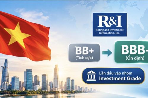 R&I nâng hạng Việt Nam lên nhóm Đầu tư: Chi phí huy động vốn toàn cầu giảm, mở rộng tệp nhà đầu tư