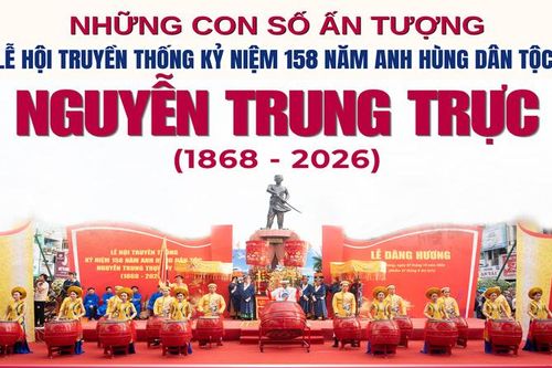 Lễ hội Nguyễn Trung Trực: Những con số ấn tượng