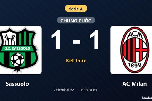Thống kê trận đấu Sassuolo 1-1 AC Milan: Hai đội chia điểm