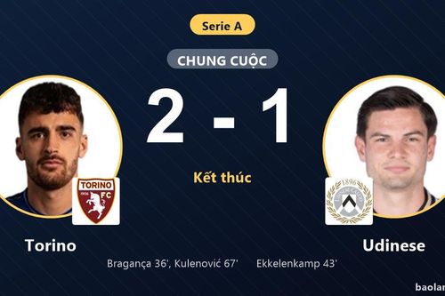 Hạ Udinese 2-1, Torino giải tỏa áp lực ở nhóm cuối bảng Serie A