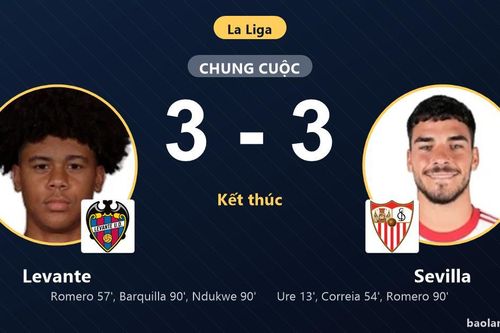 Hòa kịch tính Levante 3-3, Sevilla lỡ đà bứt phá còn chủ nhà chôn chân nhóm đáy