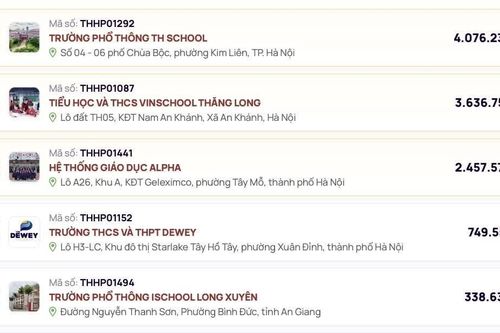 Công bố kết quả bình chọn toàn quốc các Top 10 'Trường học hạnh phúc 2026'