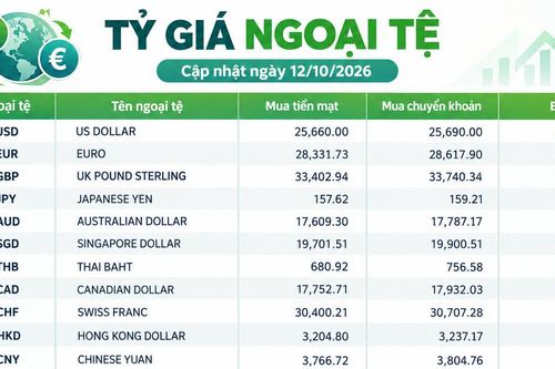 Tỷ giá ngoại tệ ngày 12/10: USD ổn định, GBP vượt 34.800 đồng, EUR tiến sát 29.900 đồng