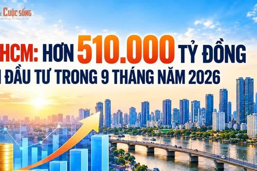 [INFOGRAPHIC] TP.HCM huy động hơn 510.000 tỷ đồng vốn đầu tư trong 9 tháng