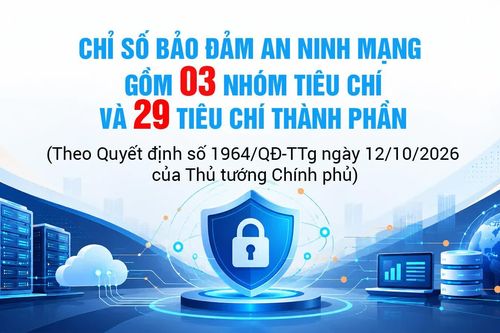 Chỉ số bảo đảm an ninh mạng gồm 3 nhóm tiêu chí và 29 tiêu chí thành phần