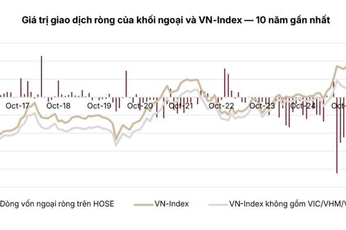 VN-Index có thể đạt 1.940 điểm trong năm 2027, lợi nhuận doanh nghiệp dự báo tăng 10%