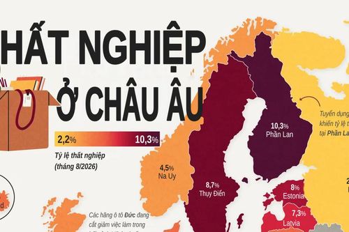 Tỷ lệ thất nghiệp tại các nước châu Âu