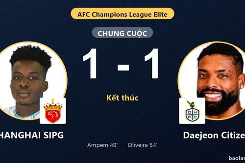 Chia điểm với Daejeon Citizen, SHANGHAI SIPG lỡ cơ hội bứt phá tại AFC Champions League Elite