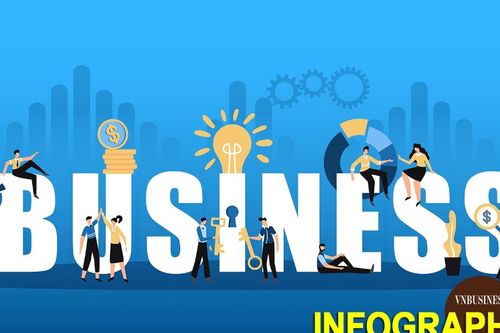 1,1 triệu doanh nghiệp đóng góp hơn 60% GDP, tạo 17,6 triệu việc làm
