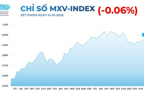 Thi trường hàng hóa: Giá bạc giằng co quanh mốc 60 USD/oz