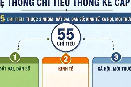 Quy định mới về hệ thống chỉ tiêu thống kê cấp xã
