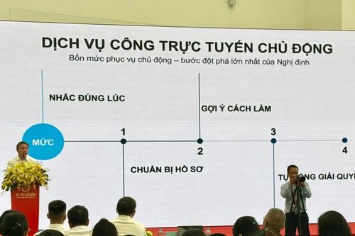 Đổi mới cơ chế, nâng hiệu quả chuyển đổi số