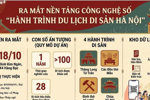 Ra mắt nền tảng công nghệ số 'Hành trình du lịch di sản Hà Nội'