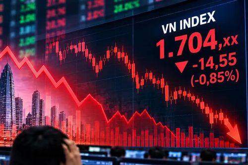 Cổ phiếu trụ gây sức ép, VN Index lùi về 1.700 điểm