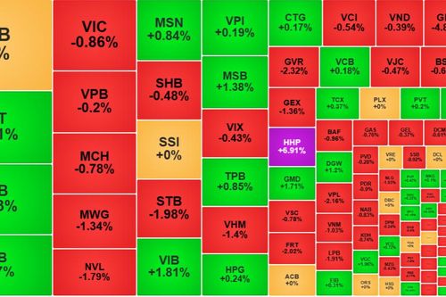 Dòng tiền 'buông tay', VN-Index phá đáy ngắn hạn
