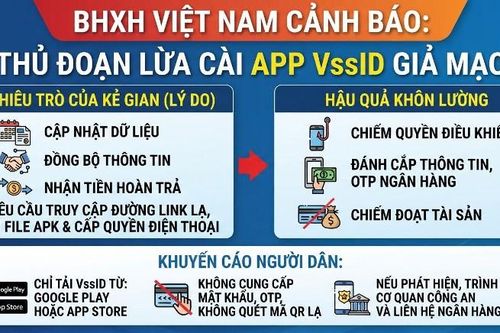 BHXH Việt Nam cảnh báo: Thủ đoạn lừa cài app VssID giả mạo
