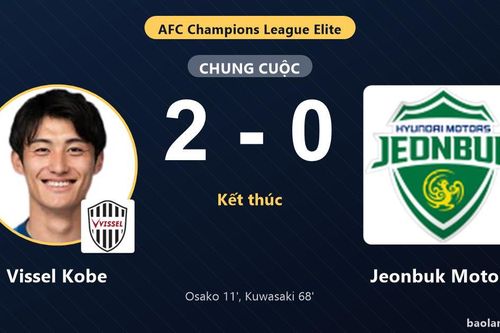 Hạ Jeonbuk Motors, Vissel Kobe vươn lên nhóm giữa bảng AFC Champions League Elite