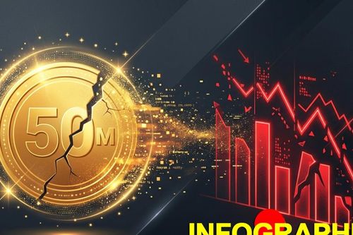 Toàn cảnh 'cú lừa' 50 triệu USD của Shark Bình và dự án AntEx vừa được cơ quan điều tra vạch trần