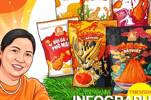 Trước lùm xùm 573 gói chân gà bị tiêu hủy tại Nhật Bản, Ăn Cùng Bà Tuyết kinh doanh ra sao?