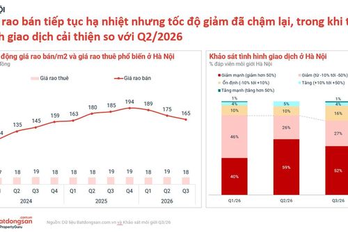 Bất động sản Hà Nội: Giá giảm, người mua vẫn chưa xuống tiền