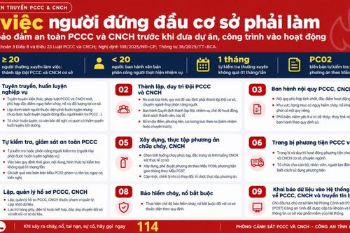 Khuyến cáo bảo đảm an toàn phòng cháy trước khi đưa công trình vào sử dụng