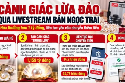 Cảnh giác chiêu lừa livestream bán ngọc trai, hứa thưởng hơn 1 tỷ đồng
