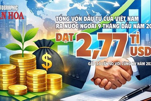Vốn Việt Nam ra nước ngoài tăng gấp 3,3 lần, Lào dẫn đầu