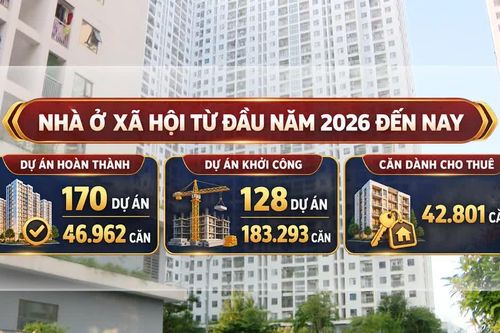 [Video] Dự kiến hoàn thành hơn 18.000 căn nhà ở cho thuê trong năm 2026