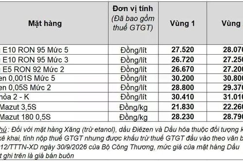 Petrolimex chủ động giảm giá xăng dầu để chia sẻ áp lực với người dân