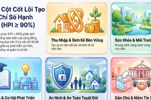 HIỆN THỰC HÓA MÔ HÌNH CHỦ NGHĨA XÃ HỘI TỪ CƠ SỞ - Bài 4: Kiểm chứng kết quả, đo lường sự hài lòng và nhân rộng mô hình tương lai