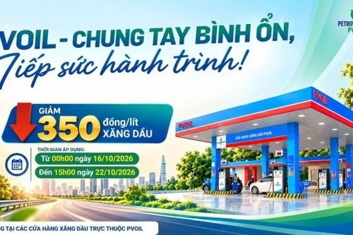 PVOIL giảm giá 350 đồng/lít xăng dầu tại 1.100 cửa hàng trên toàn quốc