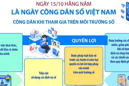 Quyền lợi và trách nhiệm của công dân khi tham gia trên môi trường số