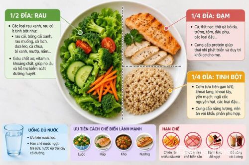Dinh dưỡng hợp lý giúp thai phụ kiểm soát đái tháo đường thai kỳ