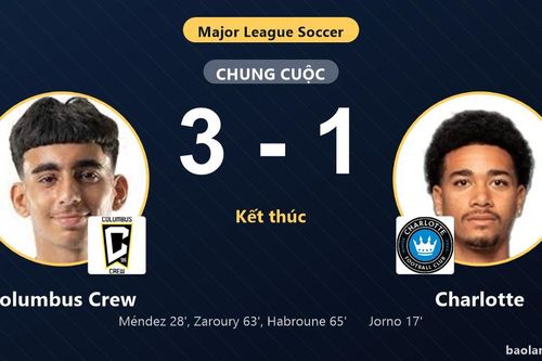 Bị Columbus Crew ngược dòng đánh bại 3-1, Charlotte lỡ cơ hội bứt phá
