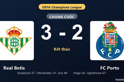 Thống kê trận đấu Real Betis 3-2 FC Porto: Real Betis ngược dòng ngoạn mục