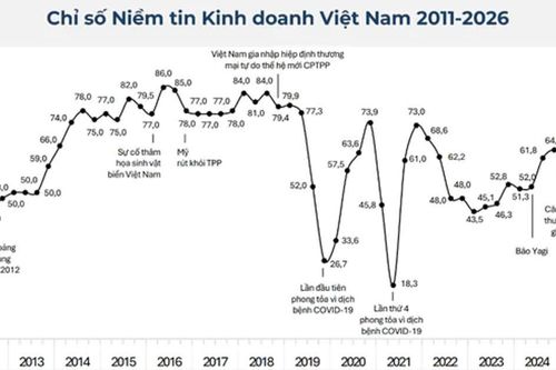 9/10 doanh nghiệp châu Âu sẵn sàng giới thiệu Việt Nam để đầu tư