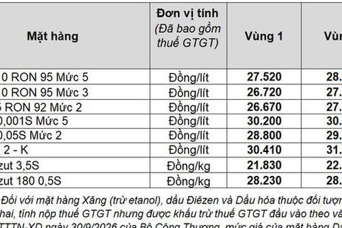 Petrolimex chủ động giảm giá xăng dầu để chia sẻ với người dân và doanh nghiệp