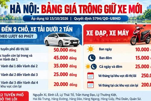 Hà Nội điều chỉnh giá trông giữ xe, áp dụng từ ngày 15/10