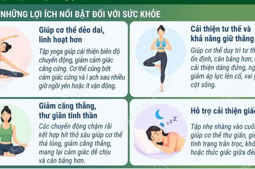 Tập Yoga đều đặn mang lại lợi ích cho thể chất và tinh thần
