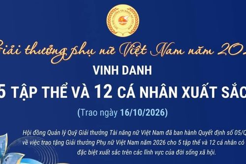 Giải thưởng phụ nữ Việt Nam năm 2026: Vinh danh 5 tập thể và 12 cá nhân xuất sắc
