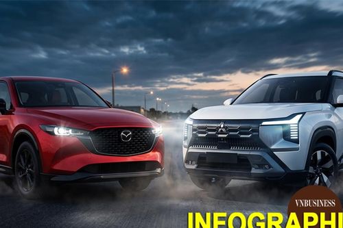 So găng Mazda CX-5 và Mitsubishi Destinator trong tầm giá 600 triệu đồng